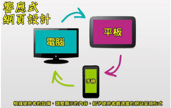 目前移動(dòng)網(wǎng)站最好的解決方案，就是響應式網(wǎng)頁(yè)設計