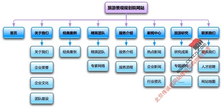 南通一個(gè)網(wǎng)站建設的流程說(shuō)明！
